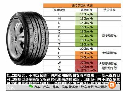 车速超过轮胎限定速度 对车子有什么影响？