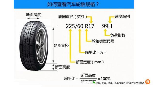 车速超过轮胎限定速度 对车子有什么影响？